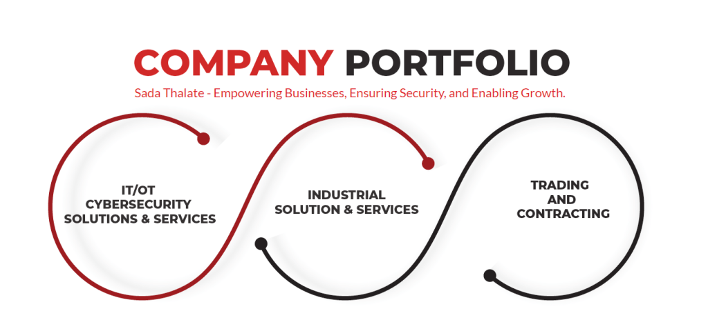 IT Solutions by Sada Thalate